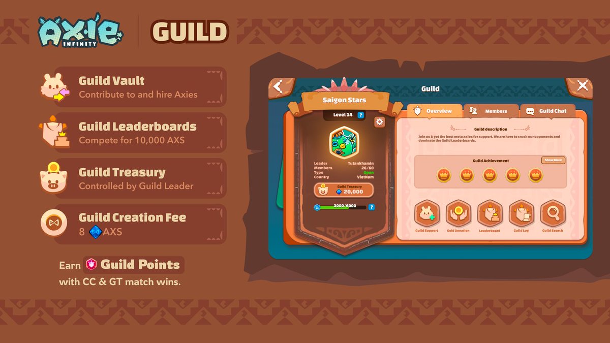 Axie Classic Guild Leaderboard Leek 🤫

On March 22nd at 5am UTC, Axie Classic Guild Leaderboard Season 1 will go LIVE.

A new Guild Point system. 10K AXS on the line. A fast-paced, three-week season.

Here’s what you can expect with Thursday’s release👇

The Guild Leaderboard