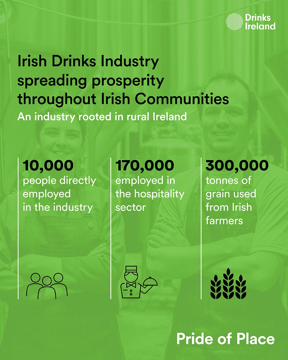 The Irish drinks sector is a powerhouse of agri-food exports and driving force of economic activity throughout the island of Ireland, north and south, urban and rural. We are an industry rooted in rural Ireland. ibec.ie/drinksireland/… #DrinkResponsibly