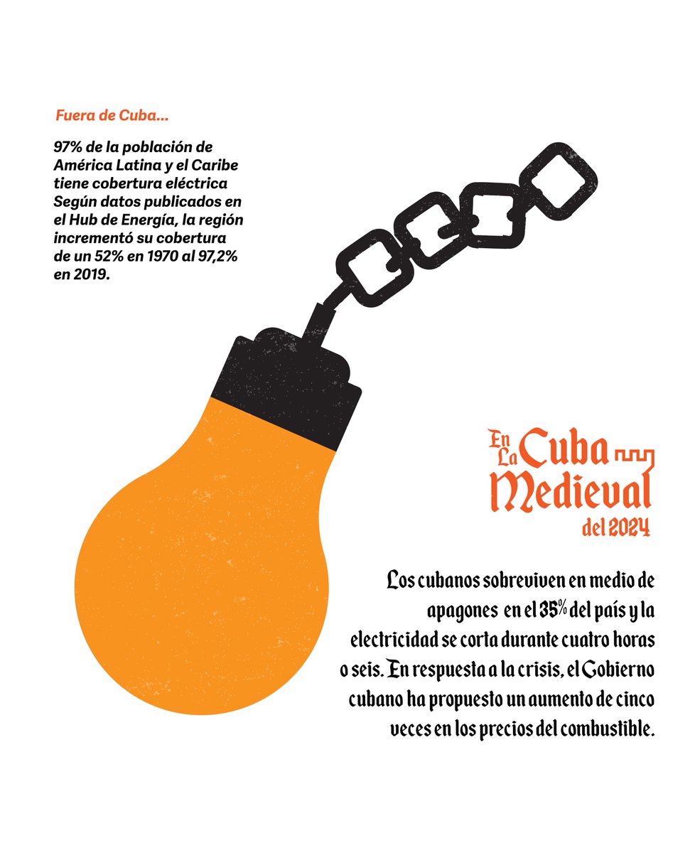 #SOSCuba ¿Por qué protestan las personas en #Cuba? Por la acumulación de un largo número de insatisfacciones políticas, sociales y económicas nunca resueltas. Los cubanos sobreviven en medio de apagones en el 35% del país y la electricidad se corta durante cuatro horas o seis.