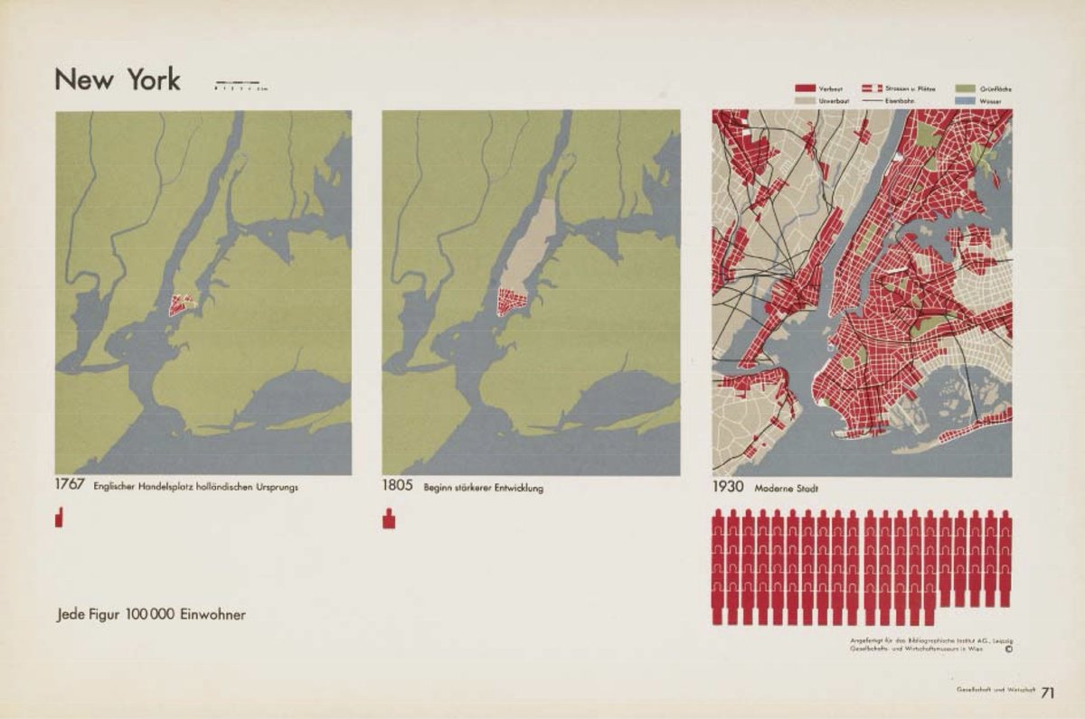 pmenaarqto's tweet photo. Roma, Nueva York, Pekín.

Evolución de ciudades en el genial atlas de Otto Neurath, ilustrado por Gerd Arntz, «Sociedad y Economía», de 1930. https://t.co/Utw65V0sGD