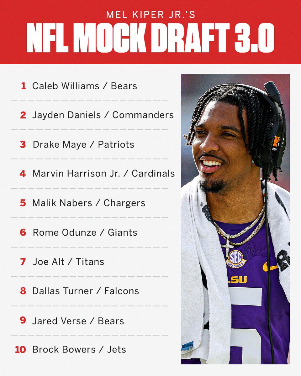 .@MelKiperESPN's mock draft 3.0 is out NOW 🔥 More on @ESPNPlus 🔗 spr.ly/6017kqt9V
