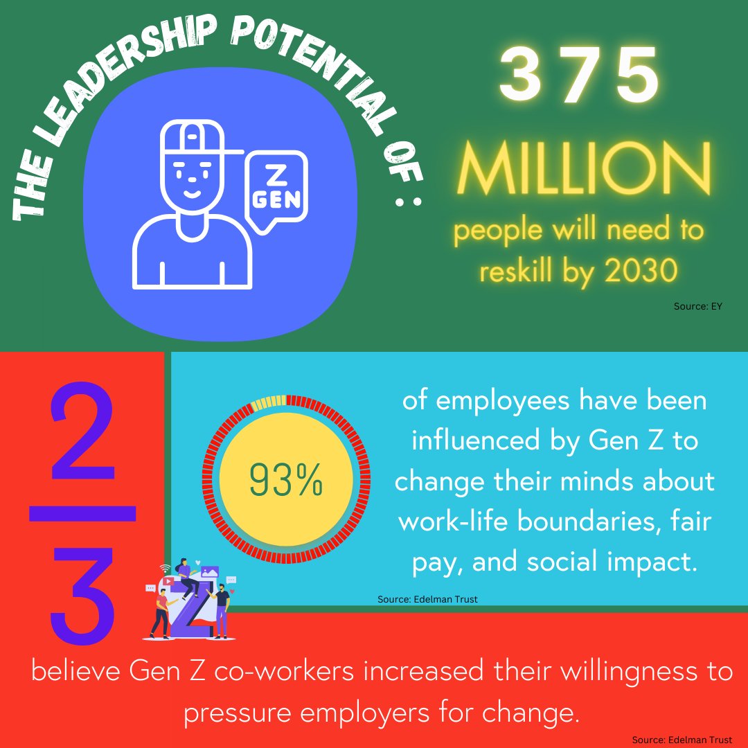 The leadership potential of Gen Z: Fast Company have been looking at how senior leaders must step up and tap into Gen Z’s strengths, investing in their development, and helping them realise their full potential. ow.ly/wqN550QUba8