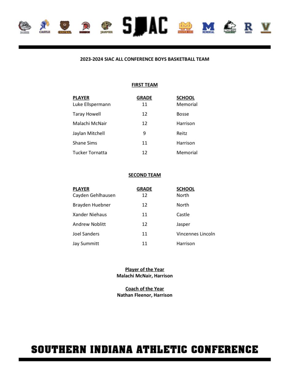 All-SIAC selections for boys basketball