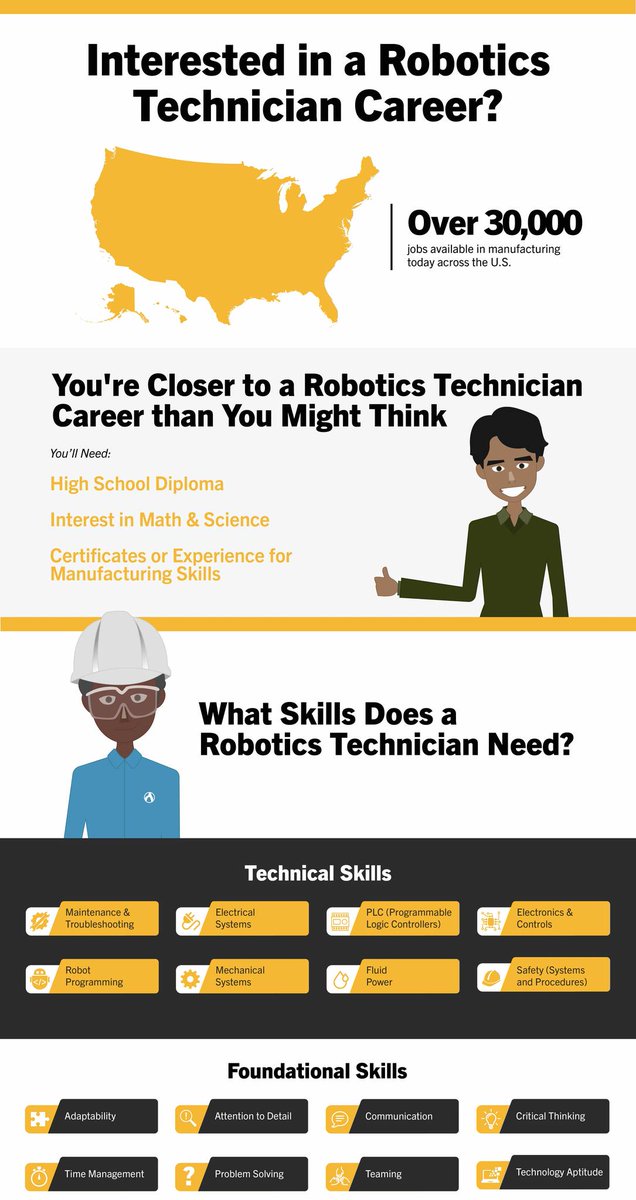 controlbotics's tweet image. Embark on your robotics journey with ease!🤖🚀
Unlocking a fulfilling career as a robotics technician is easier than you might think.

#RoboticsCareer #TechnicianPathway #FutureTech #robotics #automation #career #engineering #training