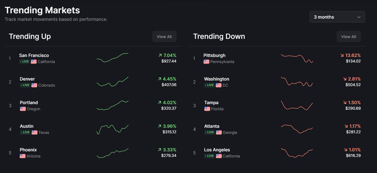 thescalpingpro's tweet photo. Bonus : 

6) $PARCL (Token in april) 

🔸PARCL let's you Trade global real estate with up to 10x leverage. 

It has potential to be one of the top RWA projects

Token should come in a month. The only way to participate in this project currently is to farm its point & get its airdrop

- Go to : https://t.co/YV6cOp3Ojb
- Open position, provide liquidity to earn points
- Only few weeks left
- Use ref code 'Mags' for +5% lifetime boost

Don't miss this one