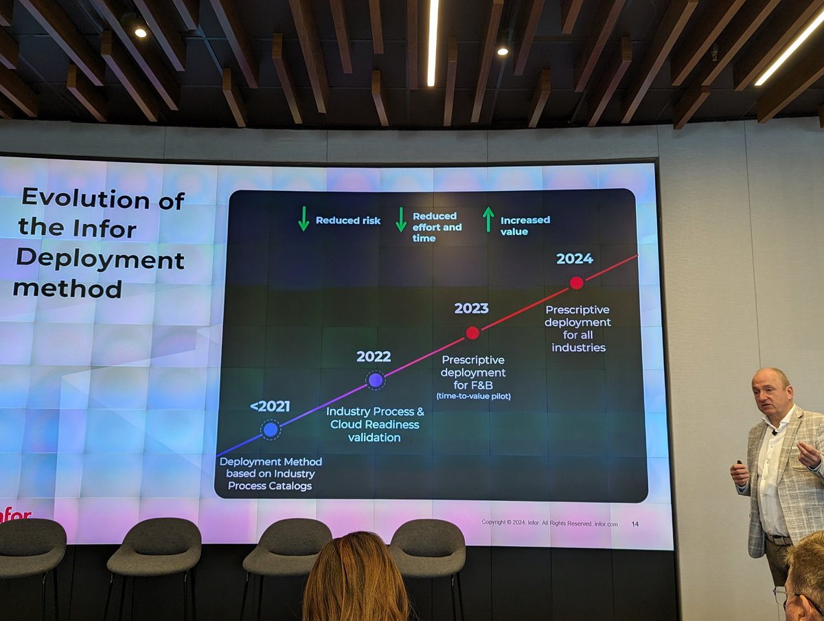 holgermu's tweet photo. Listening to @Infor's Frank Resink on the evolution of the Indoor deployment Method. 

 #InforInnovationSummit https://t.co/9cRS5xPwj4