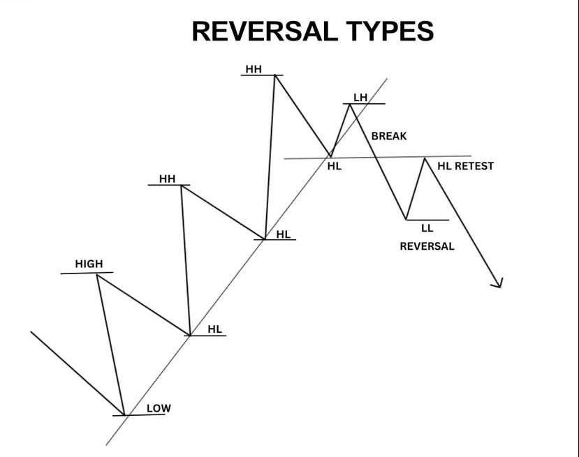 DECRYPTO__'s tweet photo. Reversal https://t.co/S7RFrTZaVx