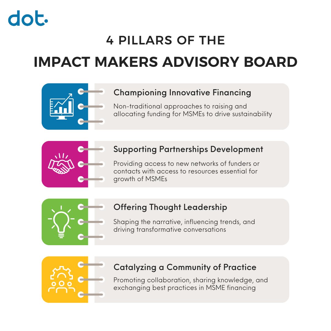✨ Excited to announce the Impact Makers Advisory Board 💡 Empowering African youth enterprises through collaboration, bridging the gap between entrepreneurs, funders, and funding networks for sustainable growth. Join us as we delve into the 4 pillars of IMAB ⬇️ #DOTYouth