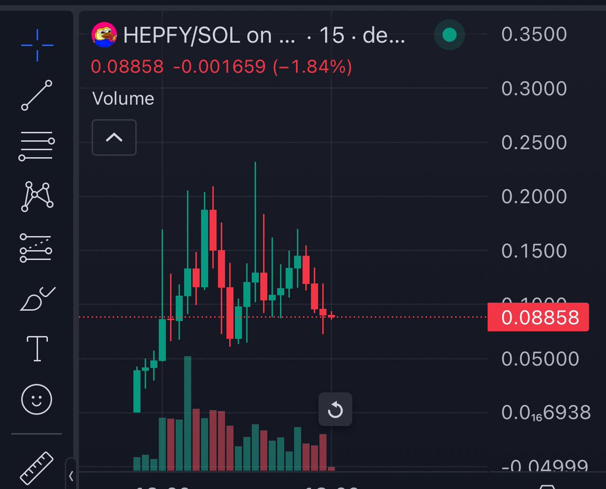 CryptoAdam007's tweet image. @HEPFYonSOL 
$HEPFY, the $SLERF killerrrrrrrrr 🔪
 
Rn at 850k mc could send hard

t.me/hepfyonsol

GGws3atxBrKMrmoHe7E3XozJXeUZPopxE5PA3yC9V3xi

#SlerfPredator #HepfyEagle