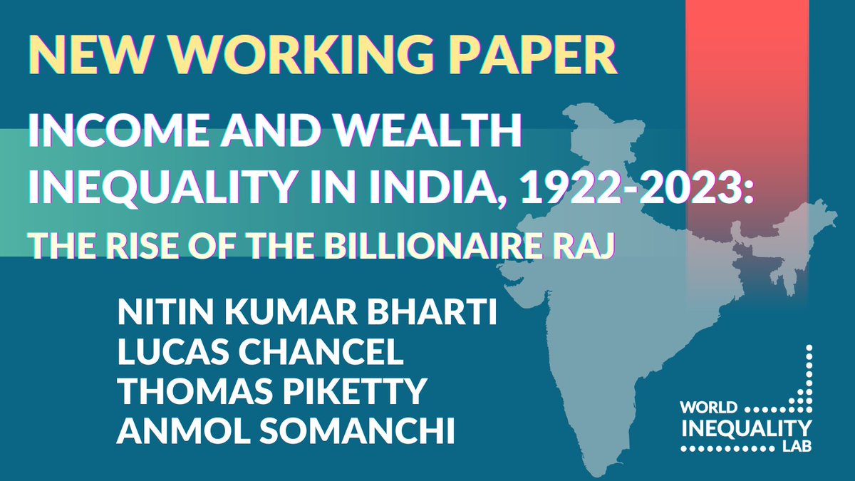 'The 'Billionaire Raj' is now more unequal than the British colonial Raj.' 1 month before #IndiaElections, @Nitin_K_Bharti @lucas_chancel @PikettyWIL @anmol_smnch publish a new paper on the long-run evolution of income and wealth inequality in India 🇮🇳 ▶️tinyurl.com/yz4h777s