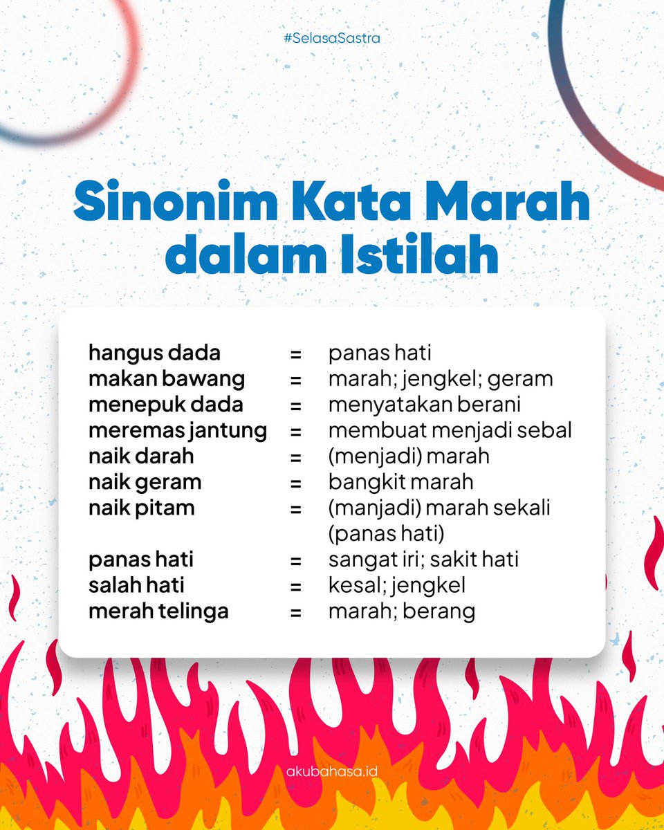 akubahasa_id's tweet photo. Kalau marah tapi ditahan, istilahnya ada yang tahu?
#selasasastra #sinonim #bahasaIndonesia #akubahasa https://t.co/MLpVwfdgpc