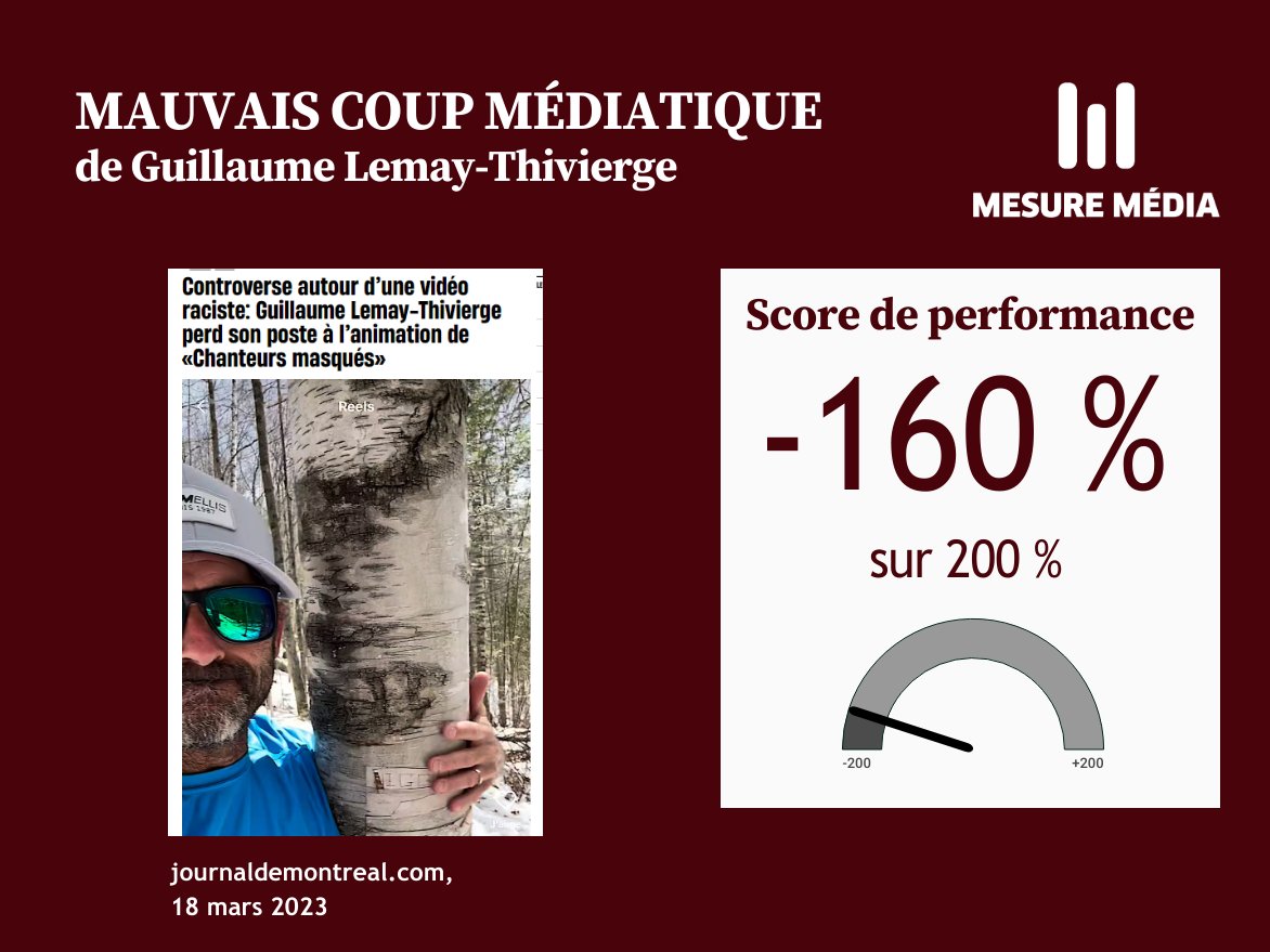 TVA congédie Guillaume Lemay-Thivierge, où il animait Chanteurs masqués, pour une vidéo jugée raciste et des excuses alambiquées. Hyundai l’avait viré en 2021.