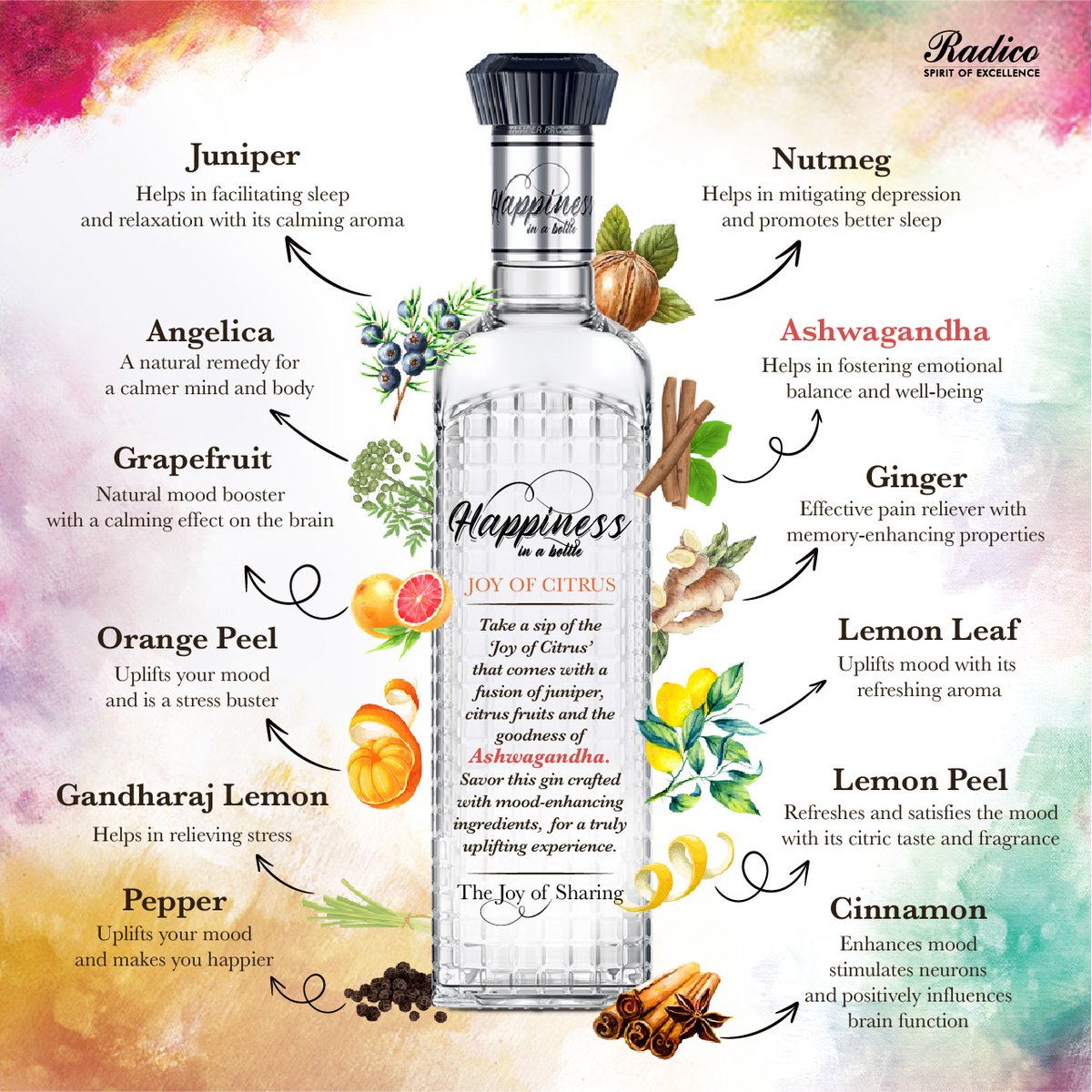 Let your spirits soar with Happiness in a bottle - Joy of Citrus, infused with zesty citrus notes and the goodness of ashwagandha. #HappinessInABottle #HappilyCraftedGin #BlissfulBotanicals #MoodEnhancingIngredients #JoyOfCitrus #JoyOfSharing