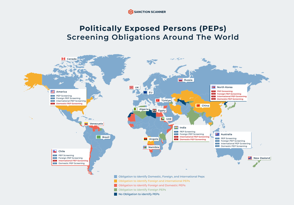 Curious about how different corners of the globe handle #PEP screening? It's a world where every dot on the map has its own story. 🌐 For those who want to learn more about PEP screening #compliance worldwide, our guide is your treasure map. 🗺️ sanctionscanner.com/blog/the-ultim…