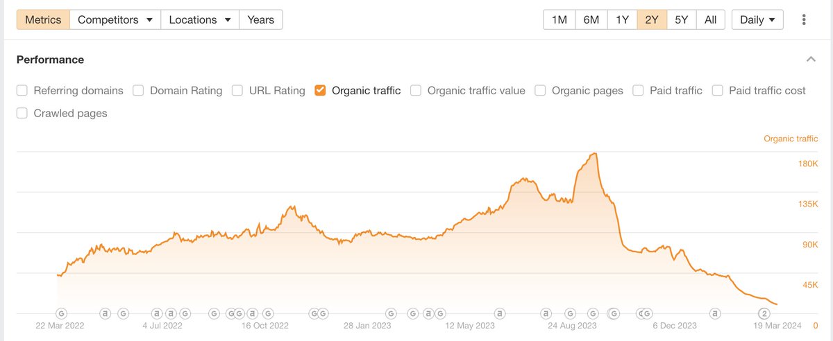 Jake has one of the best fitness sites on the web. He actually buys &amp; uses the products he reviews. 

This is what his traffic looks like since HCU. 

He used to rank #1 for [best gym shoes]. Now, he's nowhere to be found. In his place? 

Fitness authorities like GQ, Forbes, NY