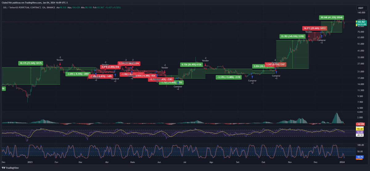 MoonwayStrategy tweet picture