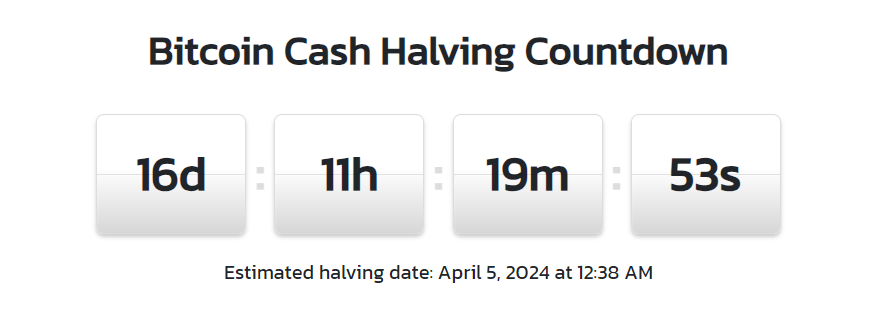 DavidShares's tweet photo. Just over two weeks away from the Bitcoin Cash (BCH) block halving! 

What is a Bitcoin Cash block halving?

Every 210,000 blocks or approximately every four years, the Bitcoin Cash network undergoes a process called halving. This means that the amount of Bitcoin Cash that miners receive for validating transactions is reduced by 50%. The current block reward is 6.25 BCH, but after the next halving, it will be 3.125 BCH. This reduces the inflation rate of Bitcoin Cash and ensures that its total supply will never exceed 21 million coins. The halving is a regular and predictable event that is embedded in the Bitcoin Cash protocol.

#BitcoinCash #BCH #Halving