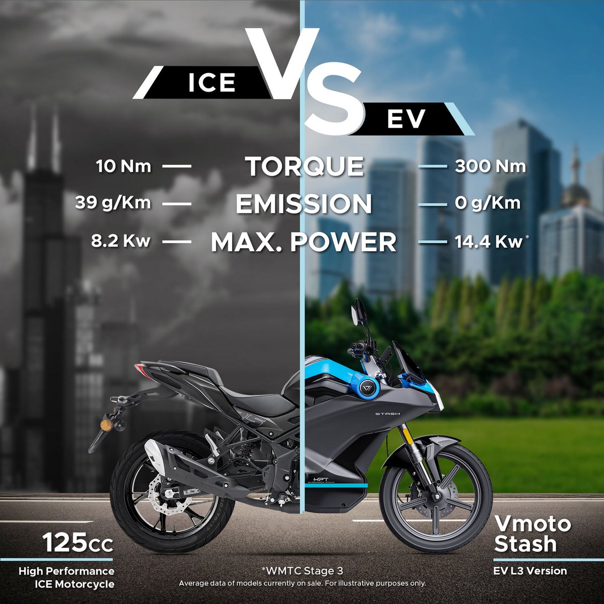 vmotosocouk's tweet photo. ICE Vs. EV! #VmotoStash #ElectricMotorcycles https://t.co/QsY9kCxLCq