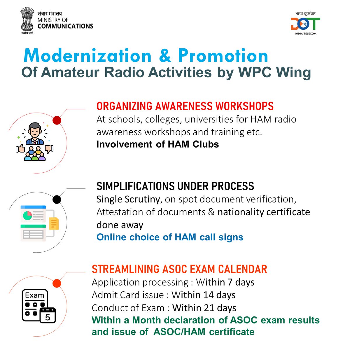 Modernization &amp; Promotion of Amateur Radio (HAM Radio) Activities. 
#WPCReforms
#hamradio