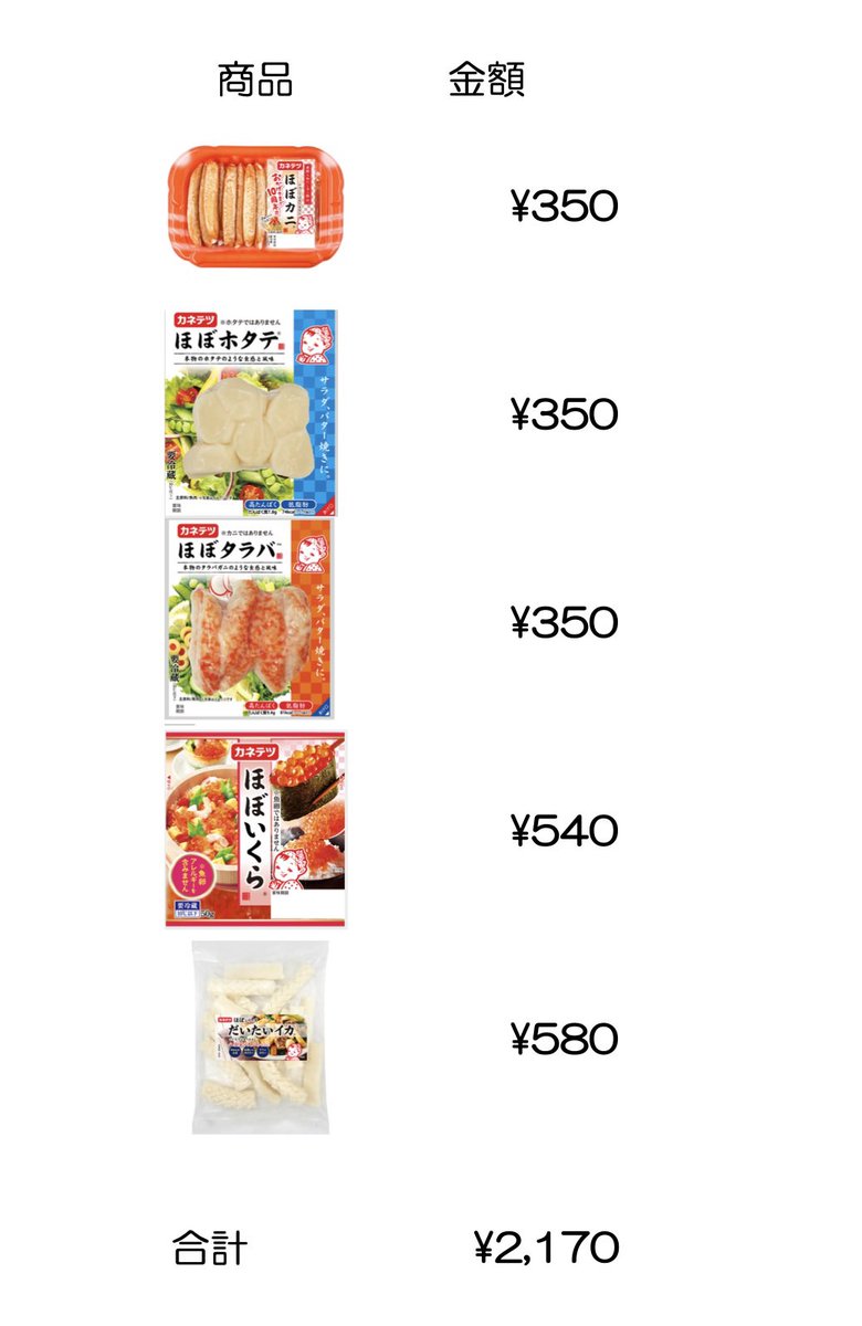 next_yantan's tweet image. 🍙豪華ケータリングへの道🥖

このポストの「リポスト数×1円 」で
最終回にほぼ海鮮丼を目指してます
皆さんリポストお願いします🙇

🦑トータルのリポスト数でほぼ海鮮丼達成なるか？残すはあと1週🦀
🦐ほぼシリーズのお値段もご確認をば🦐
目指せ合計2,170リポスト！
2170まであと931！

#カネテツ