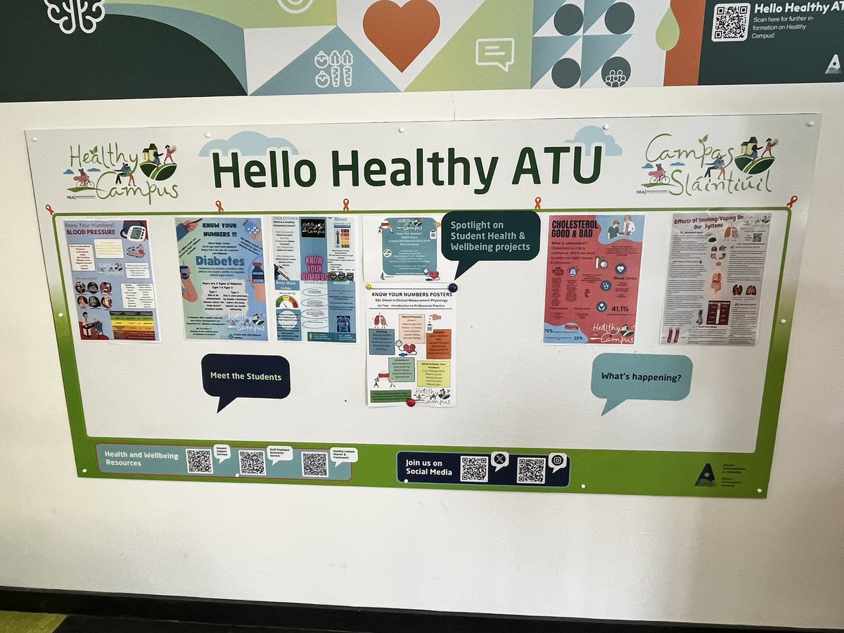 1st year BSc(Hons) Clinical Measurement Physiology students did a fantastic job on the information posters.  Thanks for involving them Yvonne <a href="/atuhealthysligo/">ATU Healthy Campus Sligo</a>