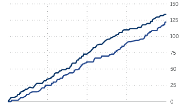 Would love to see this type of graphic at #nhc24 for the scoring and attempted scoring (meaning those picking longshots vs. those picking horse to hit the board)