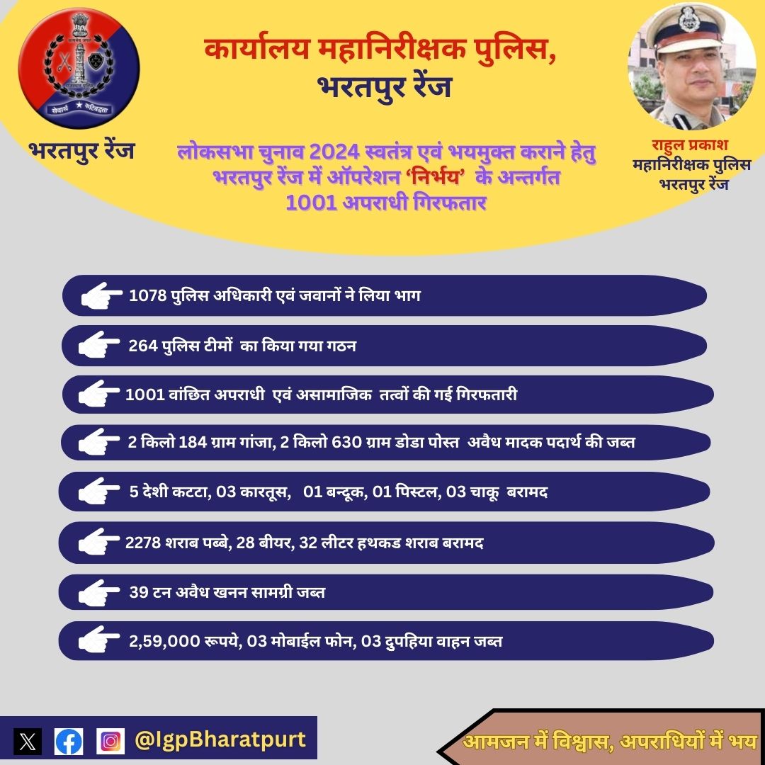 Bharatpur Range Police (@IgpBharatpur) on Twitter photo 2024-03-19 13:29:17