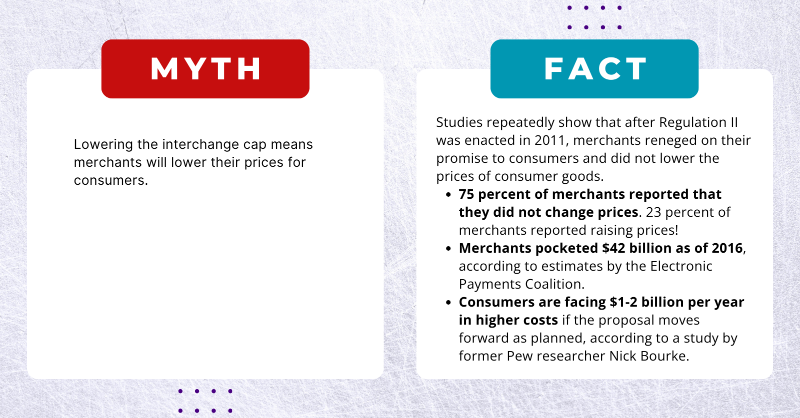 bankpolicy's tweet photo. ๐ด MYTH: Lowering the debit interchange cap means merchants will lower prices.
๐ข FACT: Studies repeatedly show that after Reg. II was enacted, merchants reneged on their promise to consumers and did not lower prices on consumer goods.
Get the facts on the Fed's new proposal.๐