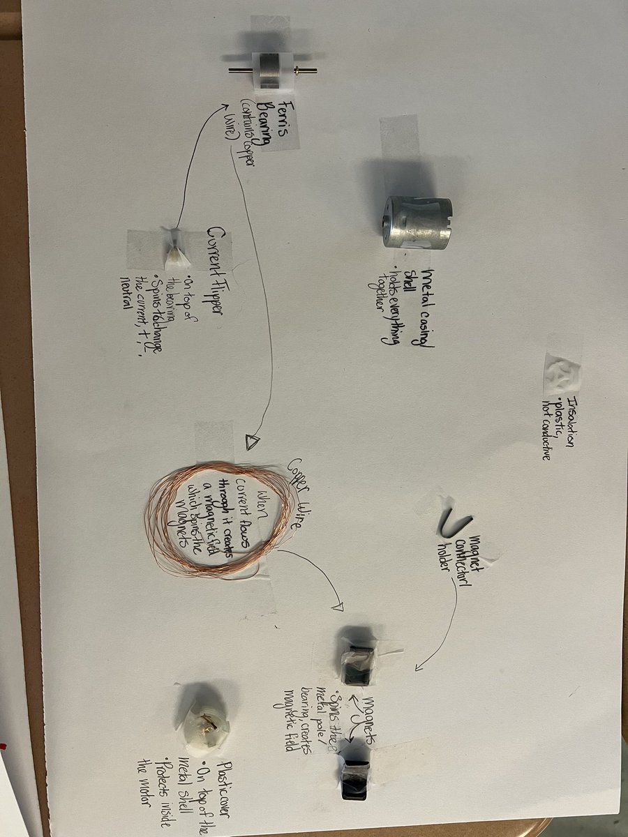 Matt Littell (@sciedinnovator) on Twitter photo Physics students were curious how the motors they are using in their Sea Air Land Challenge robots work, so we dove into the phenomena of electromagnetism. They purposefully took apart a motor, thinking about the parts, their purposes, and the complexities that allow it to work! Physics students were curious how the motors they are using in their Sea Air Land Challenge robots work, so we dove into the phenomena of electromagnetism. They purposefully took apart a motor, thinking about the parts, their purposes, and the complexities that allow it to work!