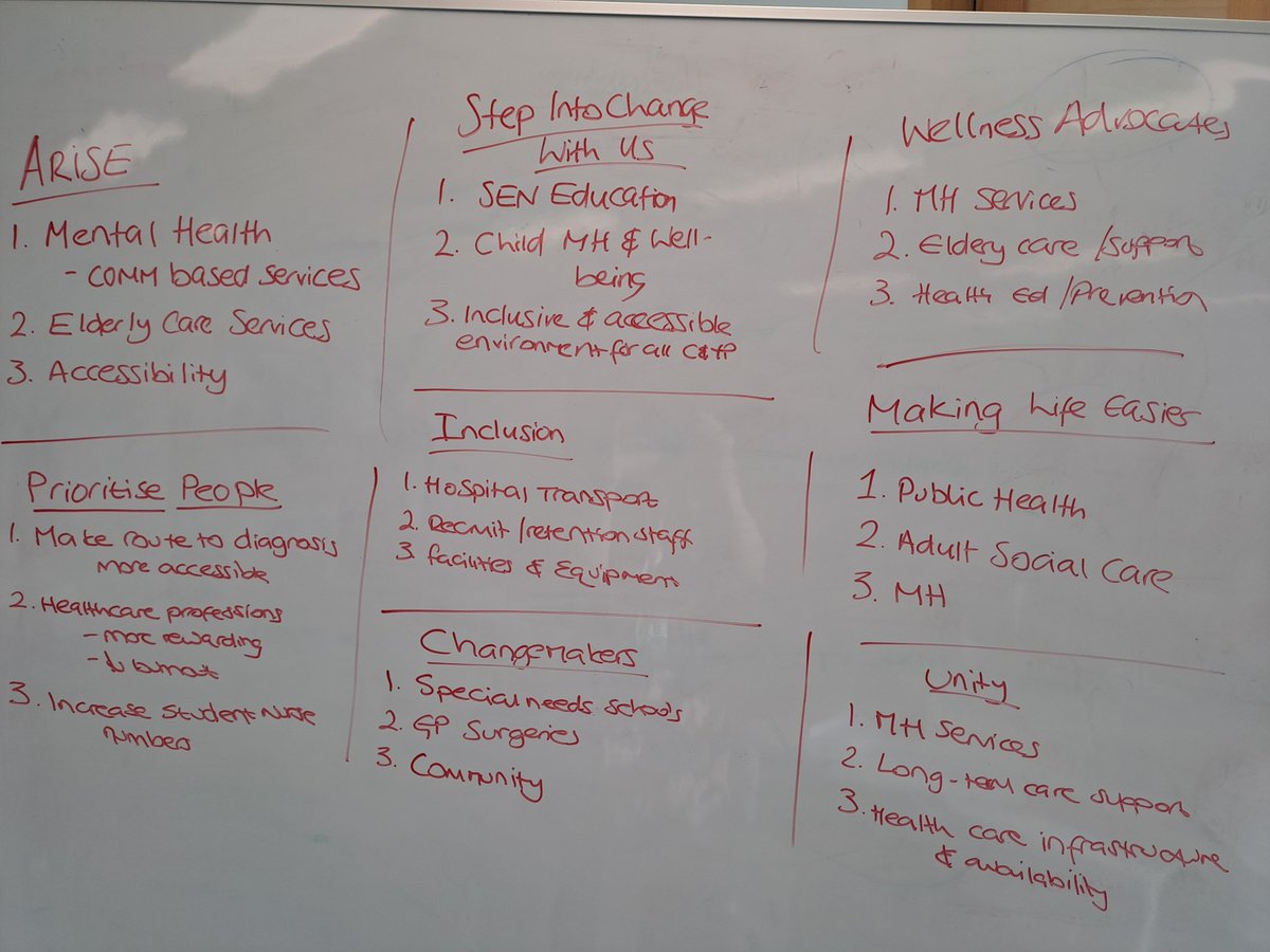 University of Northampton Nursing (@uninhantsnurse) on Twitter photo What's important to our #FutureNurses?
#MentalHealthServices #SENProvision #AdultSocialCare #Accessibility #StudentBursary #FlexibleWorking #StaffWellBeing
All presented as political manifestos in today's Politics session
#Y1NursingStudents <a href="/RishiSunak/">Rishi Sunak</a> <a href="/VictoriaAtkins/">Victoria Atkins</a> What's important to our #FutureNurses?
#MentalHealthServices #SENProvision #AdultSocialCare #Accessibility #StudentBursary #FlexibleWorking #StaffWellBeing
All presented as political manifestos in today's Politics session
#Y1NursingStudents <a href="/RishiSunak/">Rishi Sunak</a> <a href="/VictoriaAtkins/">Victoria Atkins</a>