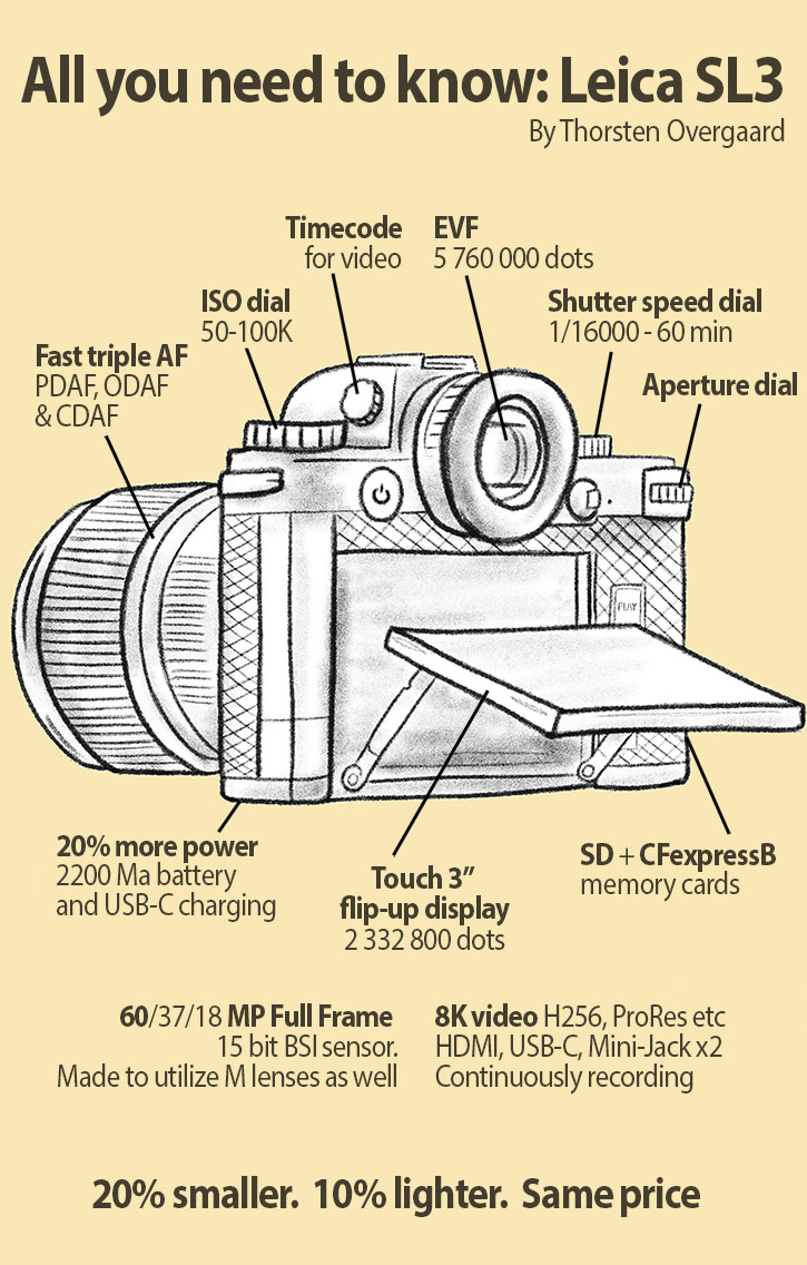overgaard's tweet image. Full Leica SL3 Specifications and Review by Thorsten Overgaard: overgaard.dk/Leica-SL3-Revi… #video #specifications #leicasl3 #photography #mirrorless #review