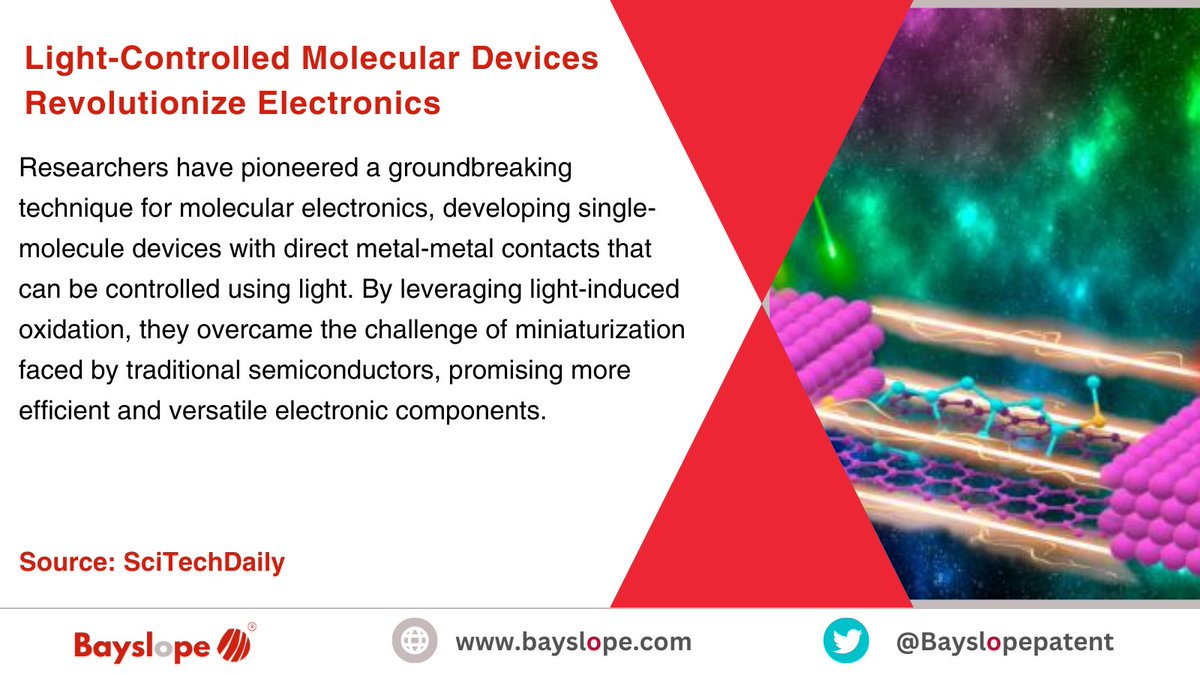 Bayslopepatent's tweet image. Revolutionizing Electronics: Light-Activated Molecular Devices.  

#MolecularElectronics #Innovation #LightControl #Research #Technology #ElectronicsRevolution #SingleMoleculeDevices #Miniaturization #Efficiency #Versatility
