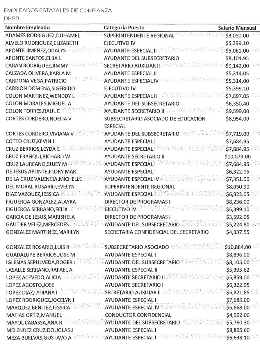 RobbyCortes's tweet photo. La secretaria de @EDUCACIONPR, Yanira Raíces, tiene 93 puestos de confianza, con un gasto de nómina de $8.4 millones anuales. Tres empleados cobran más de $10,000 mensuales, seis cobran más de $9,000 al mes y 17 cobran más de $8,000 mensuales. #PuertoRico https://t.co/9WnTBnc8v0 https://t.co/ePDP4892Pe