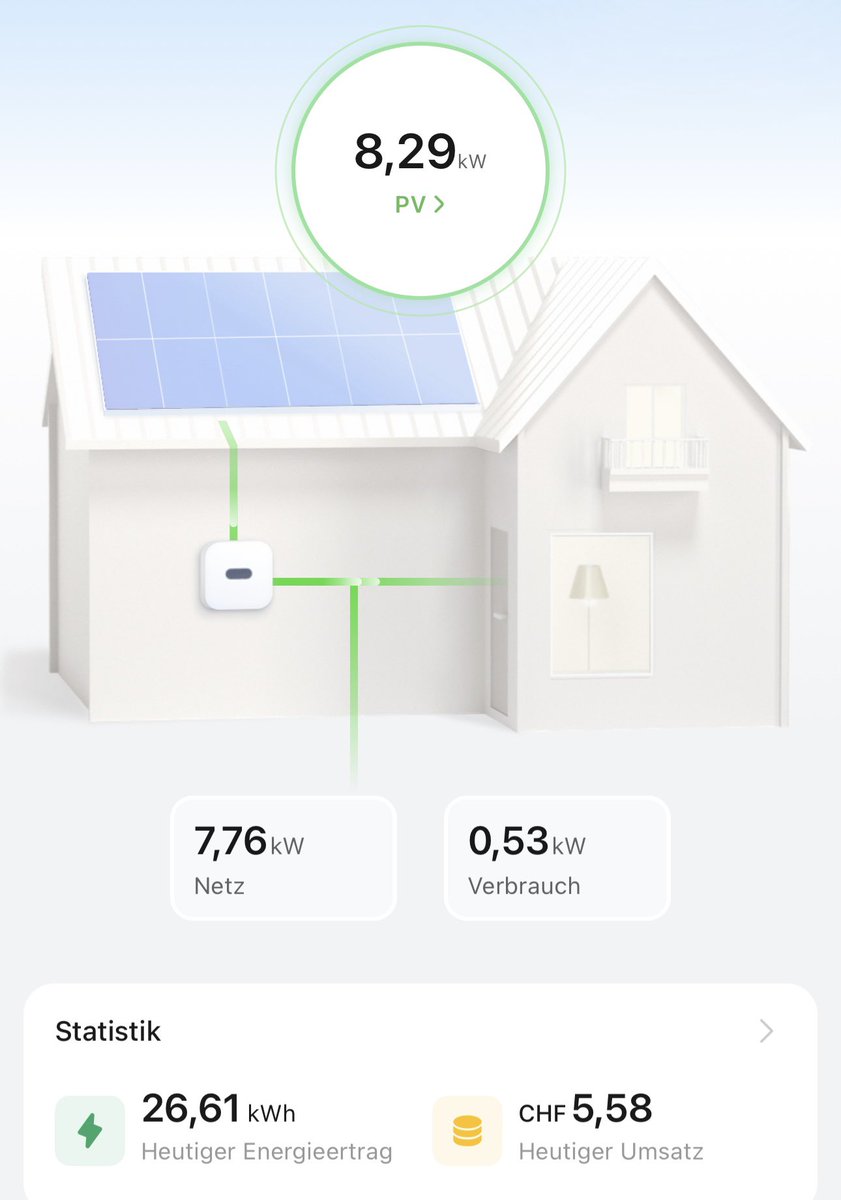 buzzblog_ch's tweet photo. @technikblog_ch momentan 8.3 mit einer 11er Anlage https://t.co/Yyn609v997