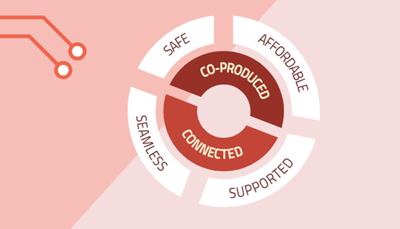 #TAPPI matters NOW! @profRoys shares the operational lessons &amp; opportunities from #TAPPI at #ITEC2024: 

✅Get the basics right 
✅Co-produce early
✅Make it seamless
✅Ensure it's affordable
✅Keep it safe 
✅Support, support, support

Now it's your go! housinglin.org.uk/tappi/