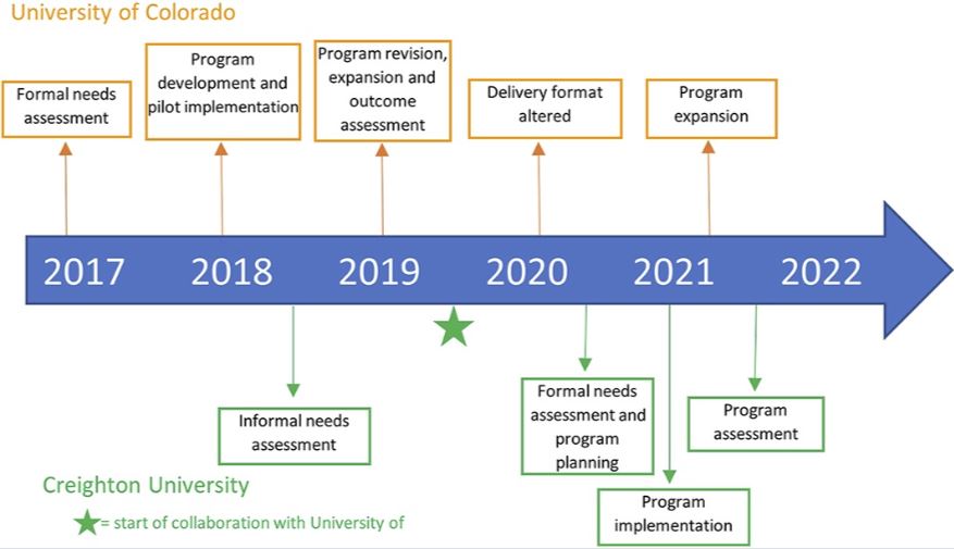 CUPhysMed's tweet image. #Newpub in @JOPTEjournal by @CUPhysMed faculty Dr. Catherine Bilyeu &amp;amp; team on Preparing #Clinicians for Roles in #AcademicTeaching: A Model for Clinical Associated #Faculty Development. journals.lww.com/jopte/fulltext…