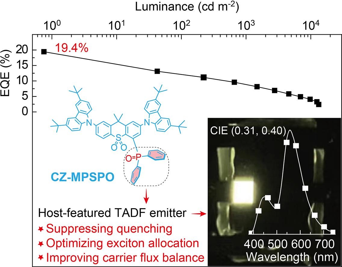 Editor's Choice: Asymmetric phosphorylation integrating host feature and blue thermally activated delayed fluorescence of thiaxanthene S,S-dioxide emitter for efficient heavily doped white organic light-emitting diodes (Chen et al, Heilongjiang University) sciencedirect.com/science/articl…