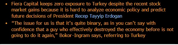 ''Yabancı fonlar nerede kaldı?'' diye soranlara kısmi bir yanıt olur diye terminalden alıntılıyorum (Fiera Capital yoneticisi): 
"Bizim icin mesele epey siyah-beyaz. Daha once ekonomiyi esasen tahrip etmis olan birisinin, bunu yeniden yapmayacagını guvenle soyleyemezsiniz.''
