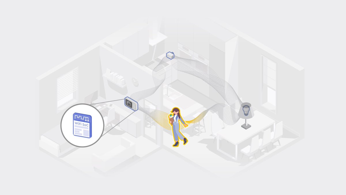 There are endless possibilities for Wi-Fi Sensing beyond just access points! Dive into our latest blog to explore how WiFi Motion for client devices opens up a world of options for expanded motion sensing capabilities. cognitivesystems.com/more-options-w…