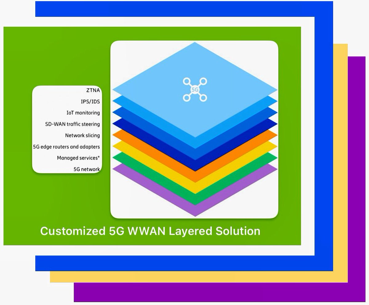 ZARMAN ELITE SOLUTIONS tweet media