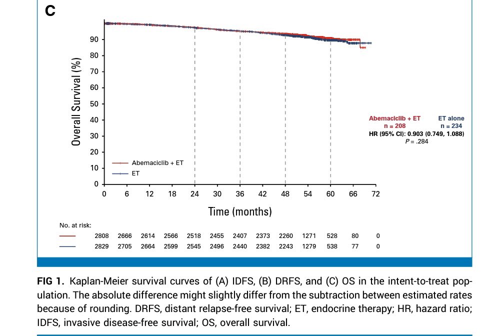 oncology_bg's tweet photo. Forget laser pointer, you can’t fit 2 molecules of oxygen between these curves! #monarchE update. https://t.co/HIQCqsVyAy