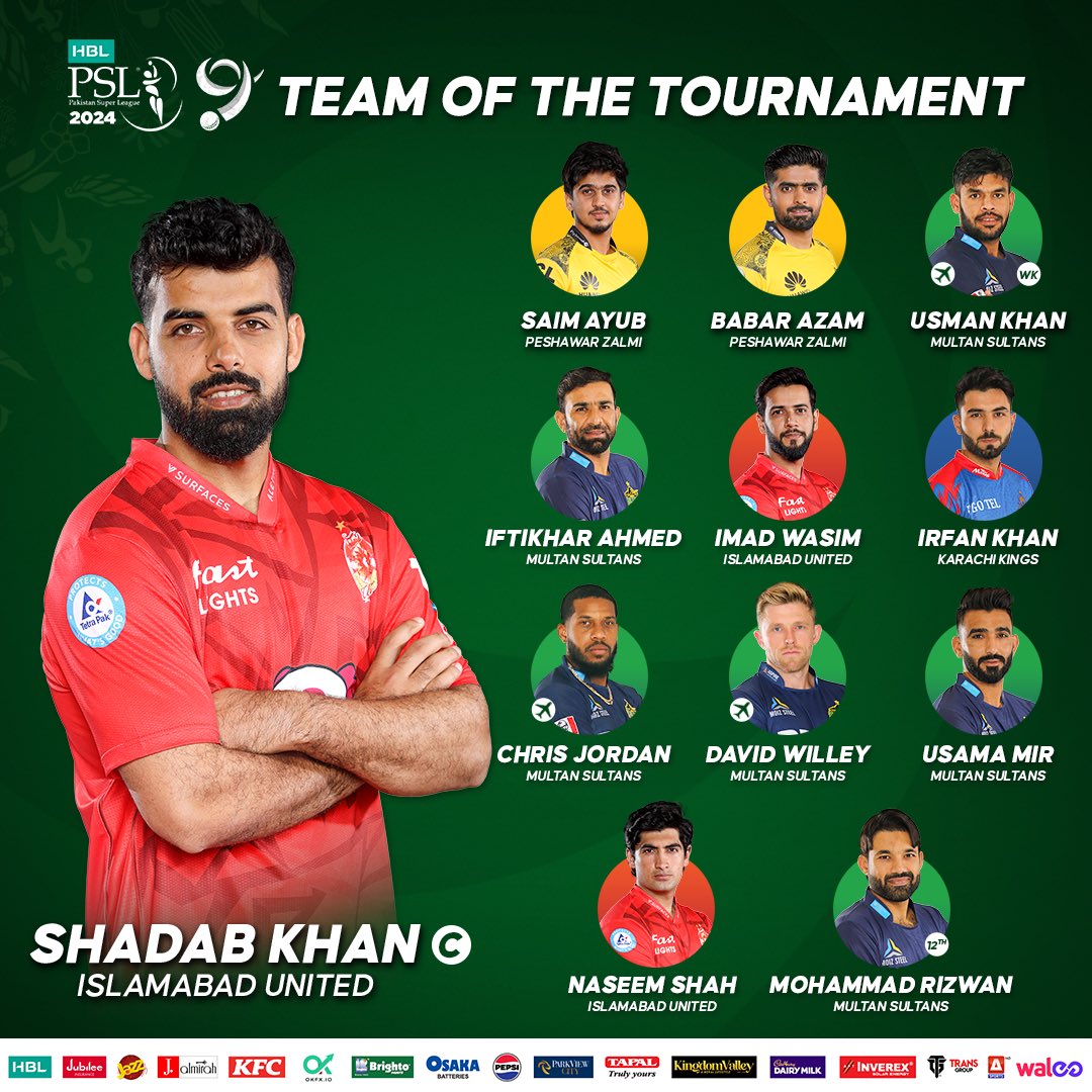 Cricket_World's tweet image. PSL Team of the Tournament 🇵🇰🏆

Shadab Khan of Islamabad United was appointed as the captain of the HBL PSL 9 Team of the tournament. 

cricketworld.com/shadab-khan-na…

#HBLPSLFinal #HBLPSL9 #MSvIU