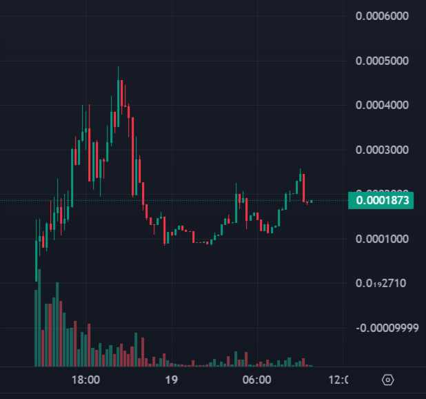 NaughtyChalupa's tweet image. Who is ready to ride the #PESSE 🚂! Time to load up before we 5x in the next 48 hours 👀 Generational wealth is created from believing in your gut on something you find different in this space...This meme has checked all the boxes and I am locked and loaded. Are you? 
#BASE