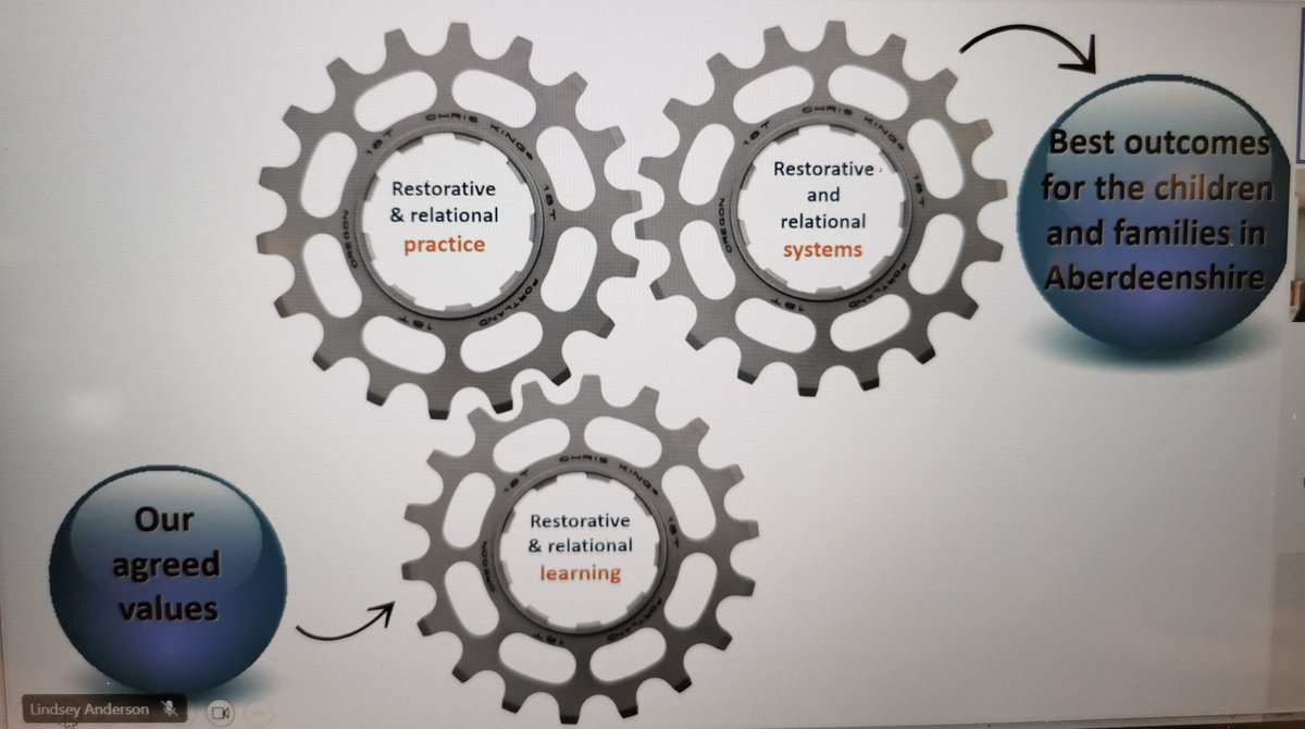 Laura Thom (@holsdiva) on Twitter photo So refreshing to spend time on #WSWD2024 talking about relationships & kindness. Thanks <a href="/LeighLjolly/">Leigh Jolly</a> for organising. ๐<a href="/HSCPshire/">Aberdeenshire HSCP</a> <a href="/Aberdeenshire/">Aberdeenshire Council</a> So refreshing to spend time on #WSWD2024 talking about relationships & kindness. Thanks <a href="/LeighLjolly/">Leigh Jolly</a> for organising. ๐<a href="/HSCPshire/">Aberdeenshire HSCP</a> <a href="/Aberdeenshire/">Aberdeenshire Council</a>