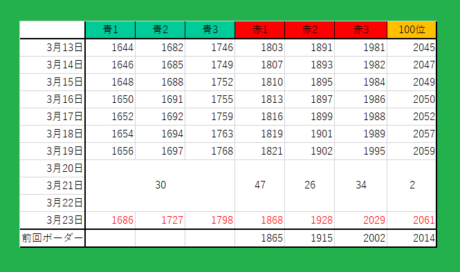 たけノコ＠サマナ tweet media