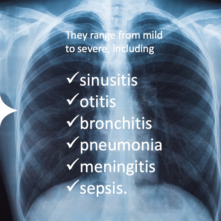 GSK's tweet photo. At GSK, we’re committed to innovating to get ahead of pneumococcal disease – together with the experts, doctors and scientists we’re connecting with at #ISPPD this week 🤝 https://t.co/H14bkHtA44