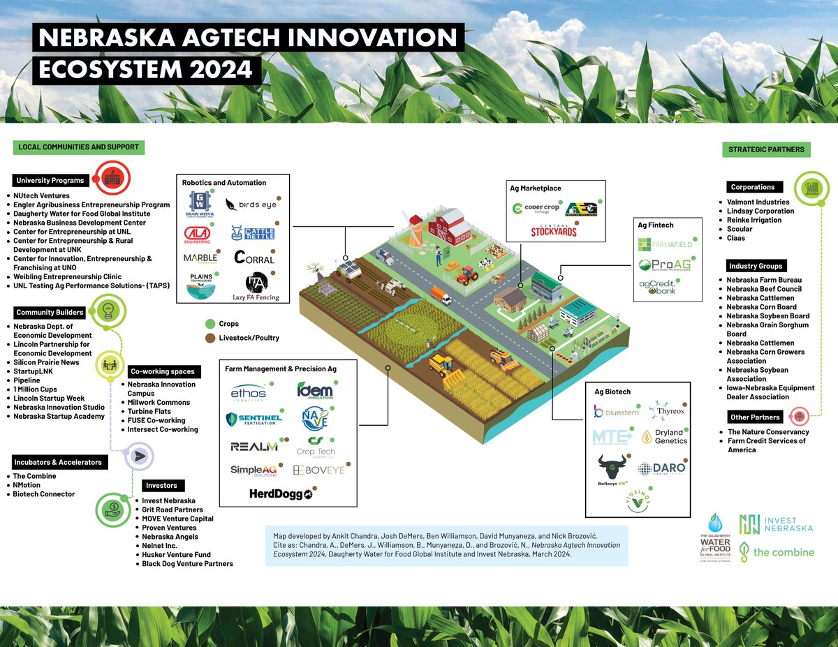 Daugherty Water for Food Global Institute tweet media