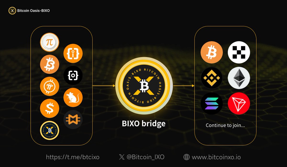 BIXO tweet media
