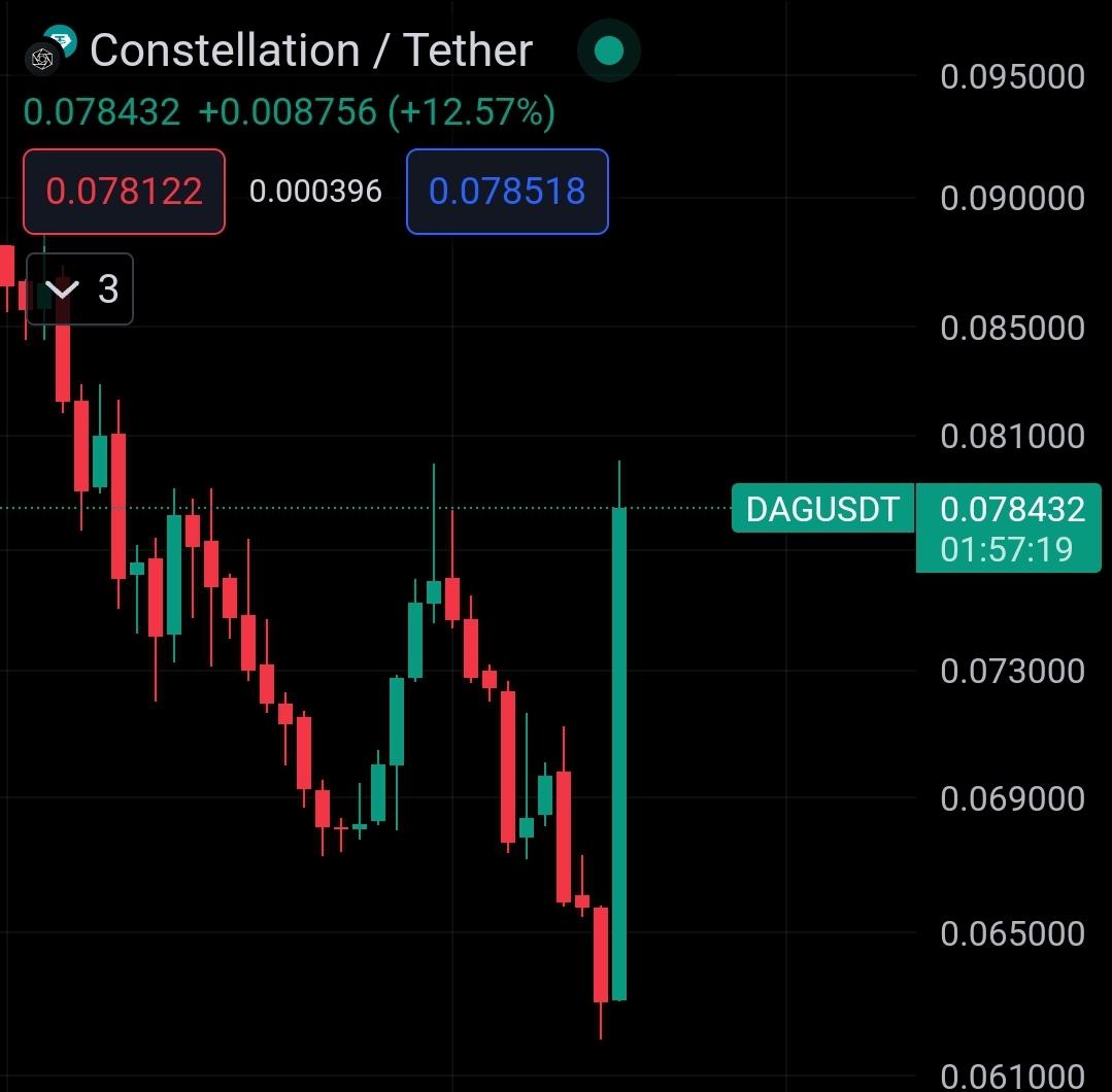 Dagnum P.I. tweet media