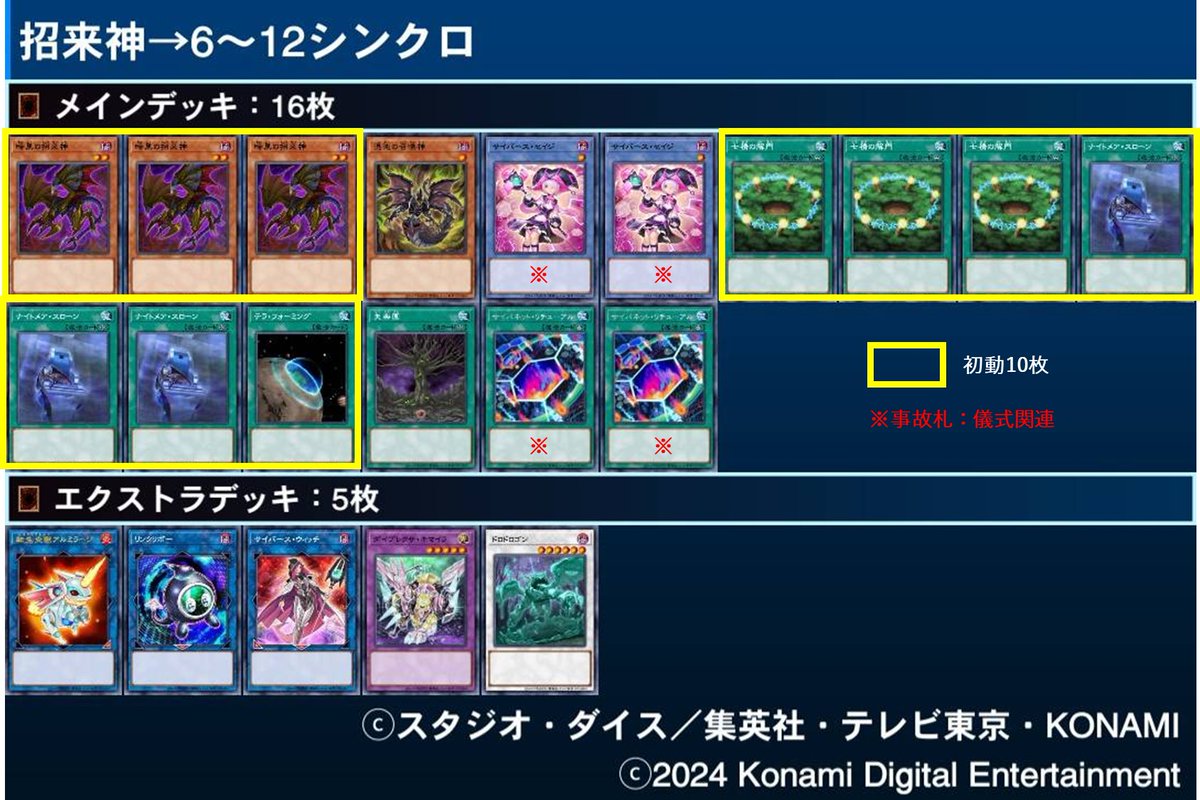 次に「暗黒の招来神」からサイバース・セイジ経由で星6～12シンクロへ